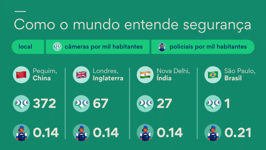 Como o mundo entende segurança 